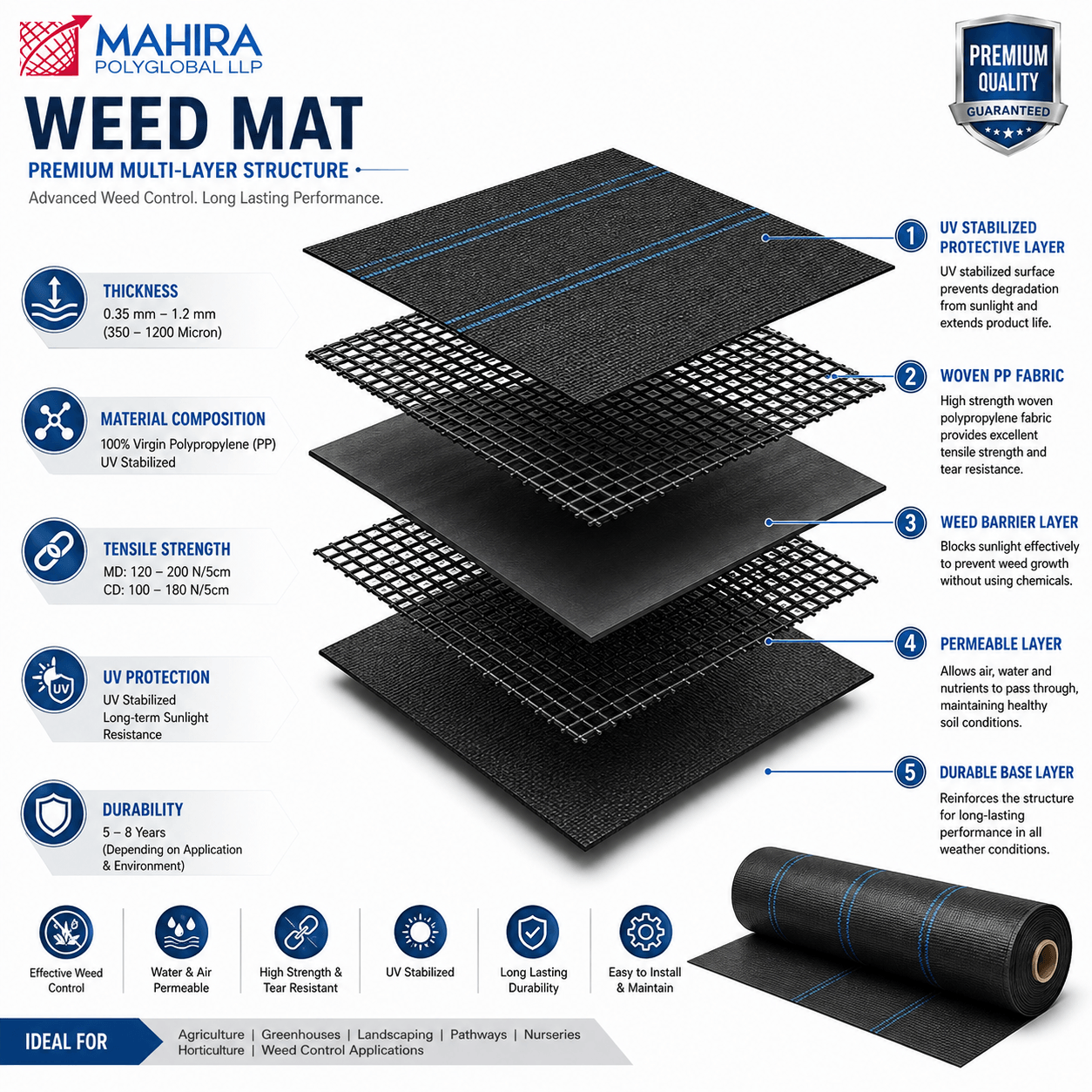 Weed Mat - Image 4